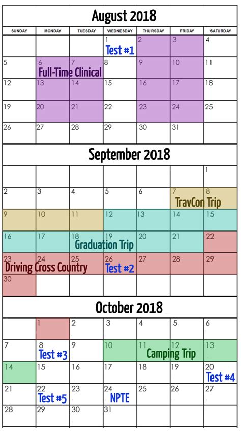 4 Studying Tips for the NPTE & My Personal NPTE Studying .
